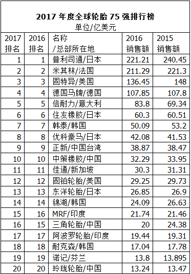 国产轿车轮胎品牌排行_国产轮胎品牌排行_中国十大轮胎品牌排行榜
