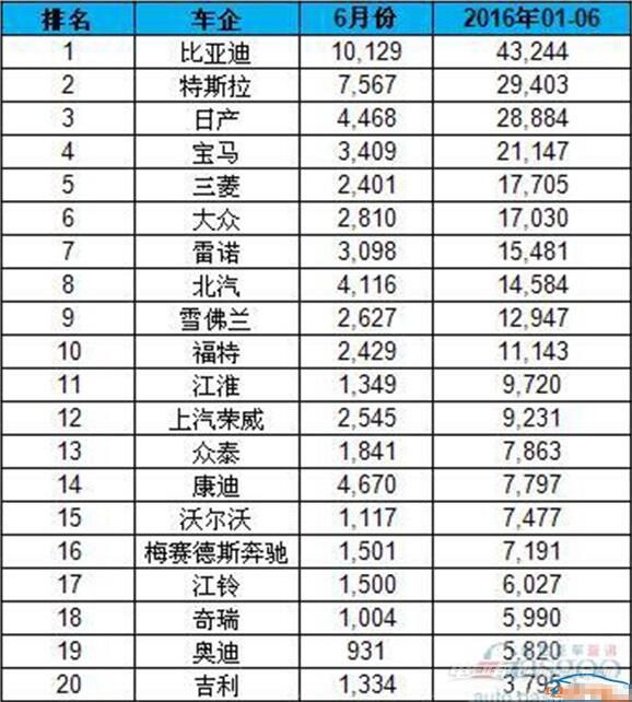 国产羽毛球拍品牌排行_国产轿车品牌排行榜_国产全站仪品牌排行