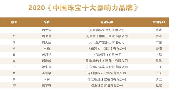 珠宝的十大品牌_世界珠宝品牌_珠宝品牌排行榜