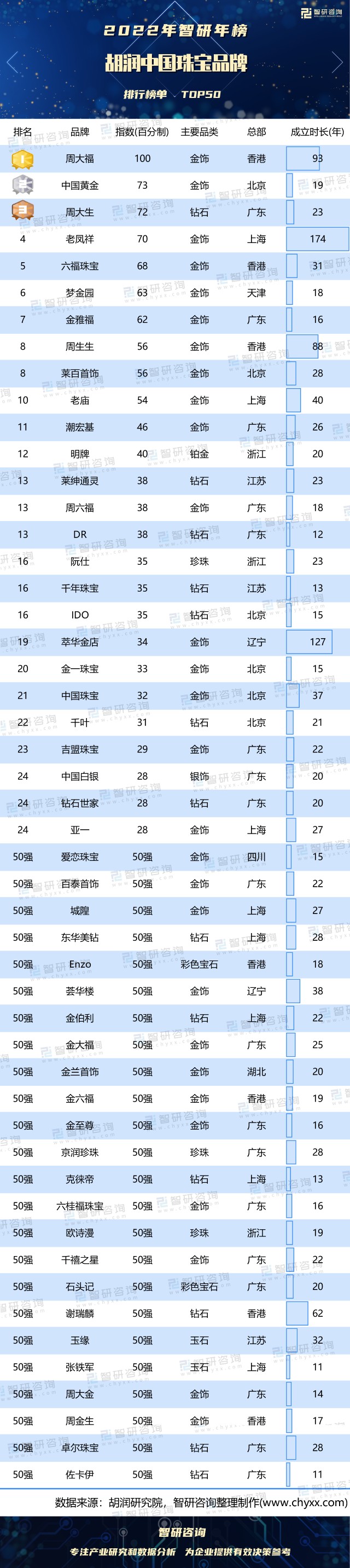 世界珠宝品牌_珠宝的十大品牌_珠宝品牌排行榜