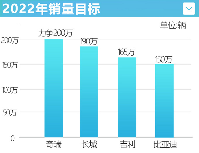 国内汽车品牌排行榜_国内钻戒品牌排行_国内光纤激光打标机品牌榜