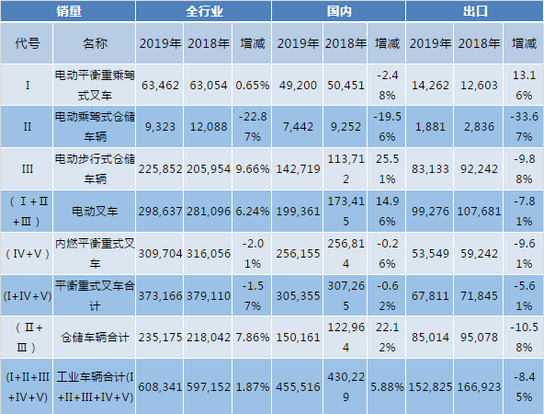 听诊器品牌排行排行_叉车品牌排行榜_2019胡润品牌榜中国品牌