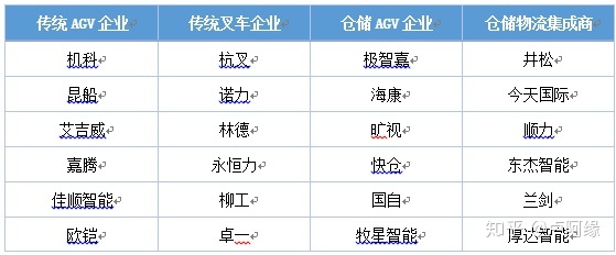 叉车品牌排行榜_2019胡润品牌榜中国品牌_听诊器品牌排行排行