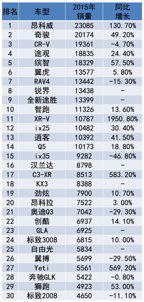 与日本合资的汽车品牌有哪些_与日本合资的汽车品牌_合资品牌汽车排行榜
