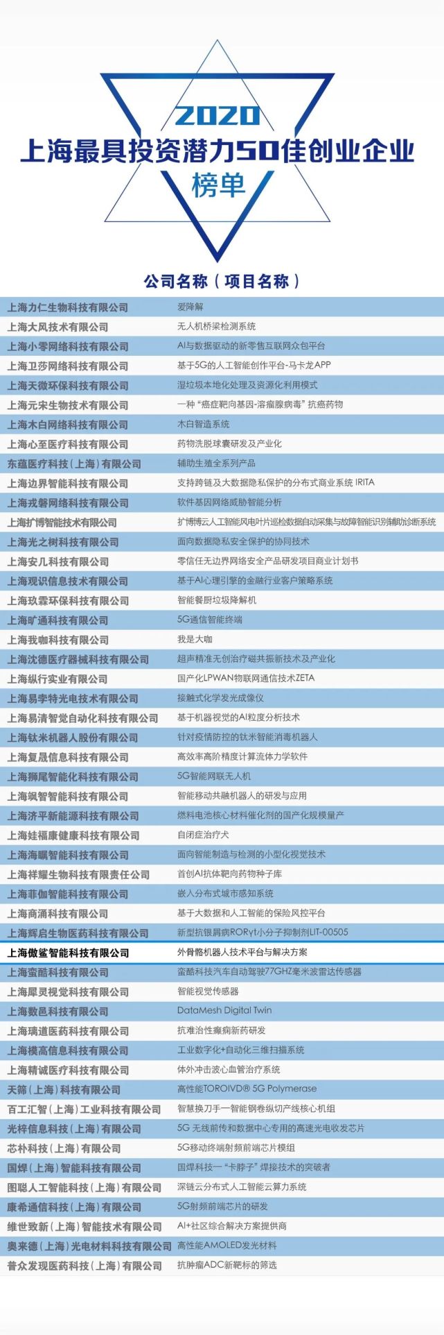 ct机品牌排行_电动晾衣机 品牌排行_缝纫机品牌排行榜