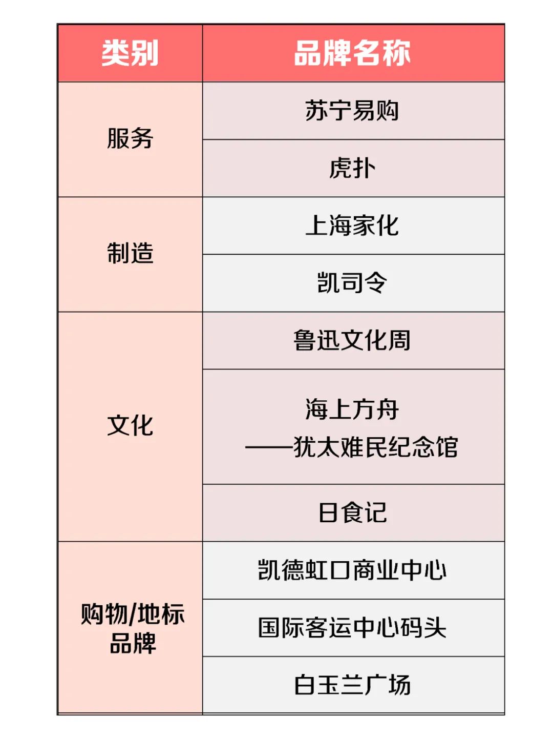 ct机品牌排行_缝纫机品牌排行榜_电动晾衣机 品牌排行