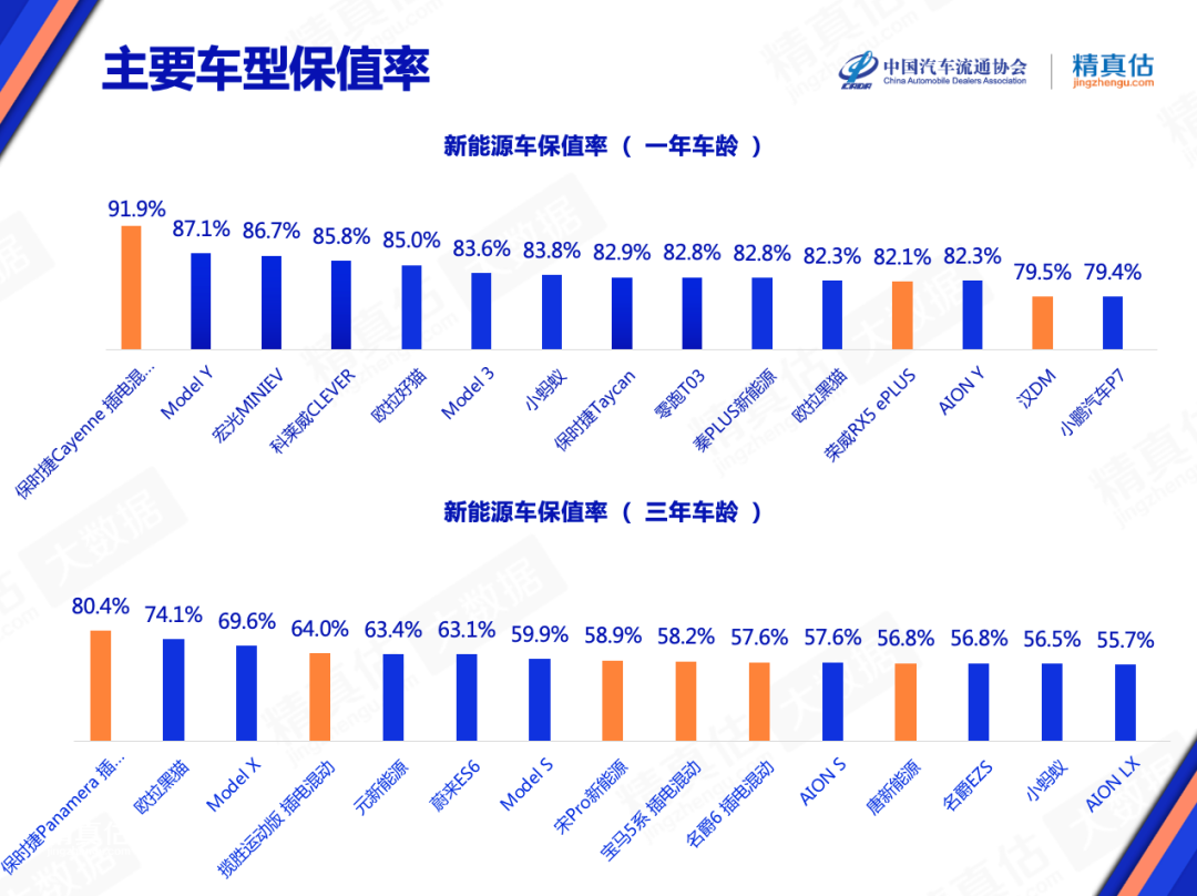 汽车dvd导航品牌排行榜_汽车导航品牌排行榜_汽车安卓大屏导航排行