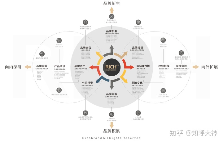 西安求婚策划公司排行_北京求婚策划公司排行_品牌策划公司排行榜