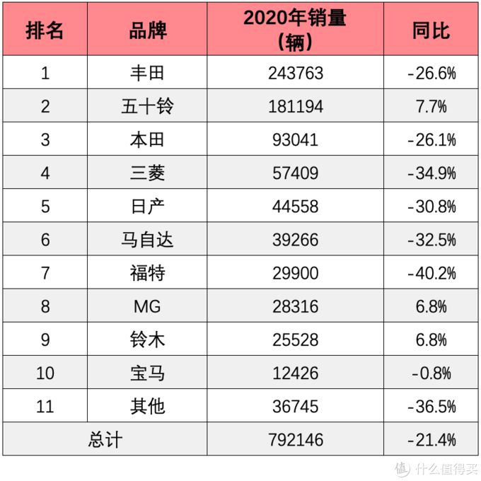 十大豪车品牌排行_美国车品牌排行榜_平衡车品牌排行