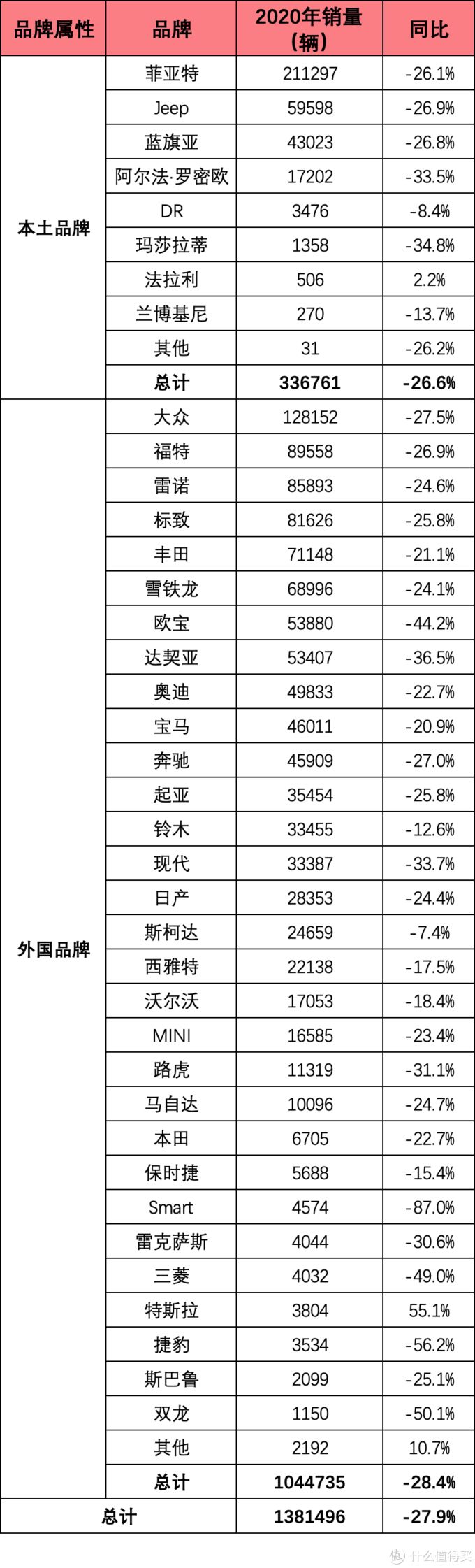 美国车品牌排行榜_平衡车品牌排行_十大豪车品牌排行