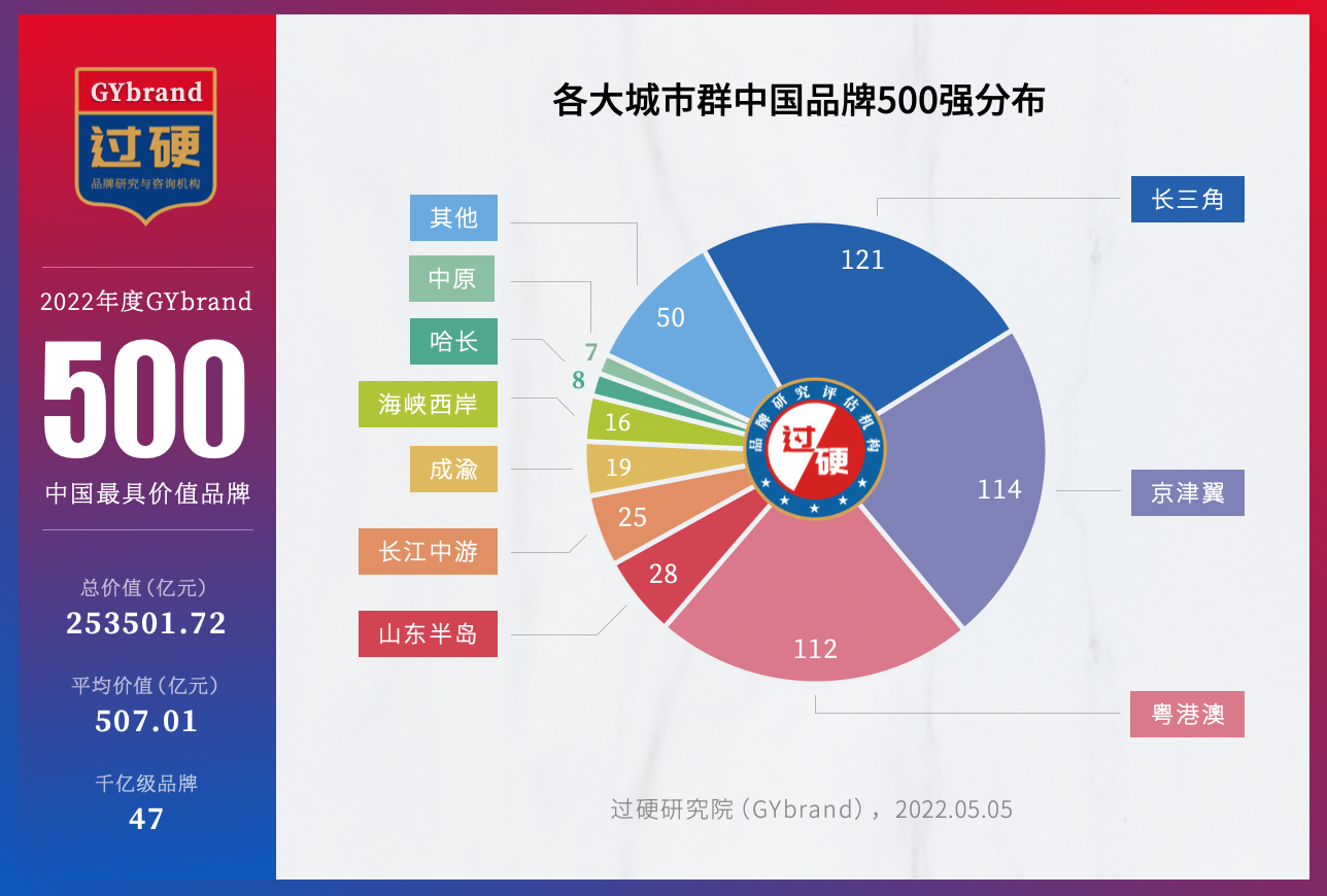 中国ip价值榜 游戏榜_中国品牌价值榜_中国品牌价值百强榜