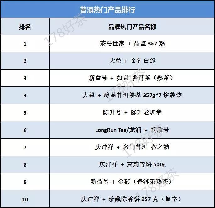 新的十大绿茶排行_泳装品牌排行 泳装品牌排行_绿茶品牌排行榜