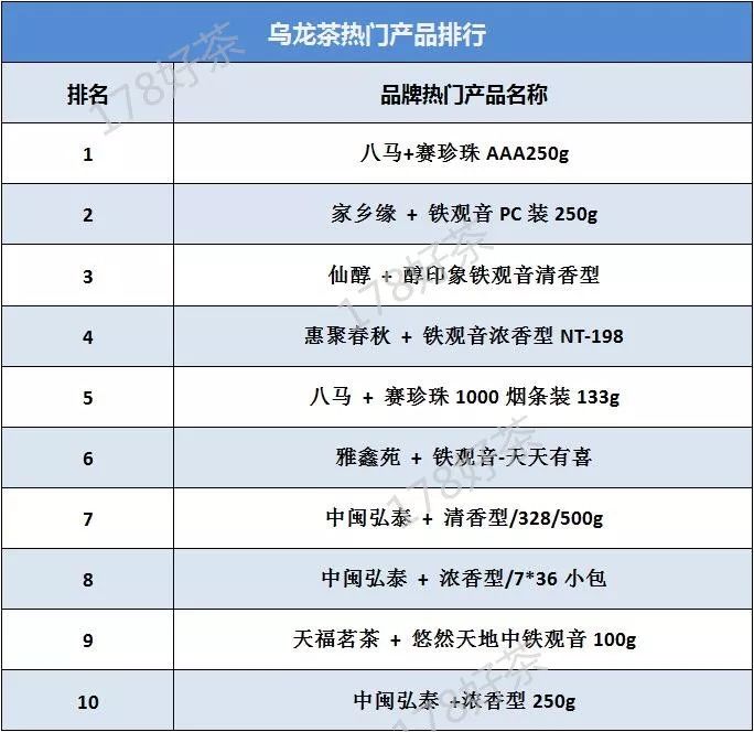 绿茶品牌排行榜_新的十大绿茶排行_泳装品牌排行 泳装品牌排行