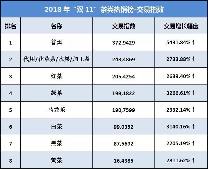泳装品牌排行 泳装品牌排行_新的十大绿茶排行_绿茶品牌排行榜