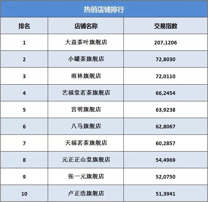 绿茶品牌排行榜_新的十大绿茶排行_泳装品牌排行 泳装品牌排行