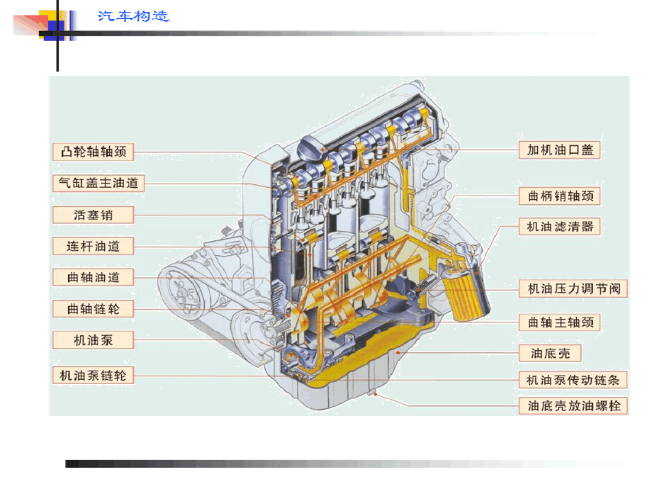 润滑油品牌排行榜_油润滑比脂润滑优点_建华无油润滑轴承厂