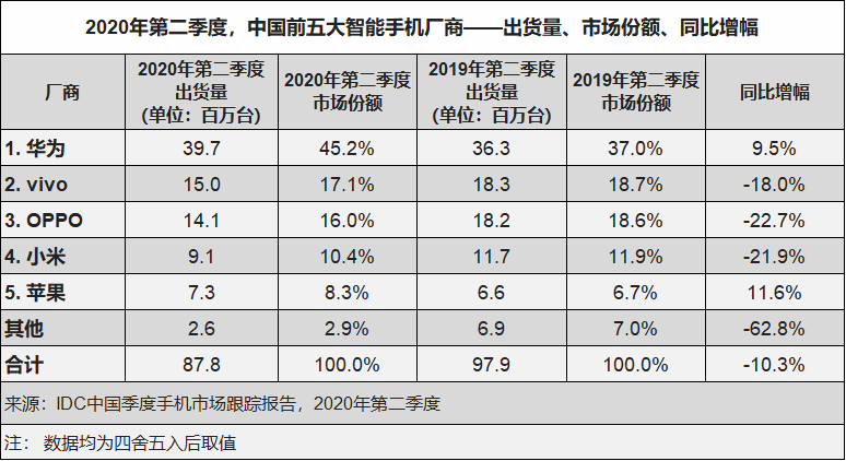 手机品牌排行榜_2016银行品牌500强全榜_2013百大品牌榜
