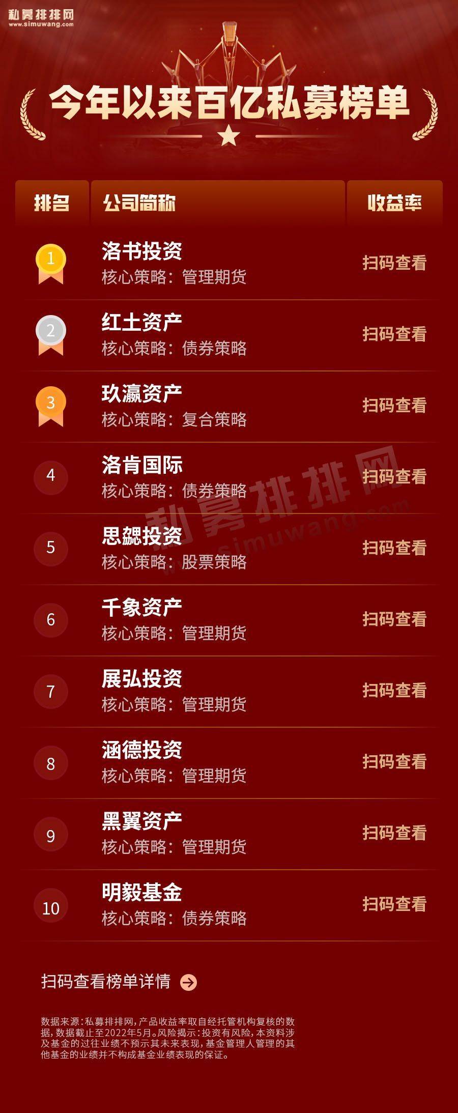 胡润品牌排行榜_2013年胡润民营品牌榜_2013胡润民营品牌榜