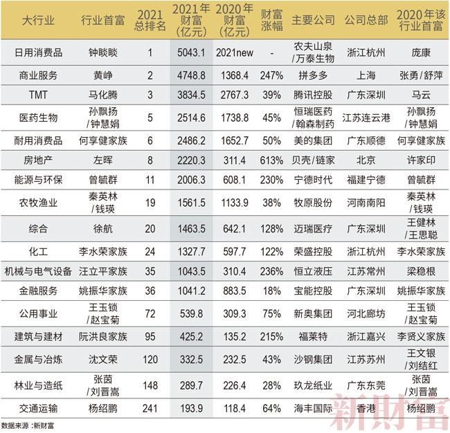 胡润品牌排行榜_2013胡润民营品牌榜_2013年胡润民营品牌榜