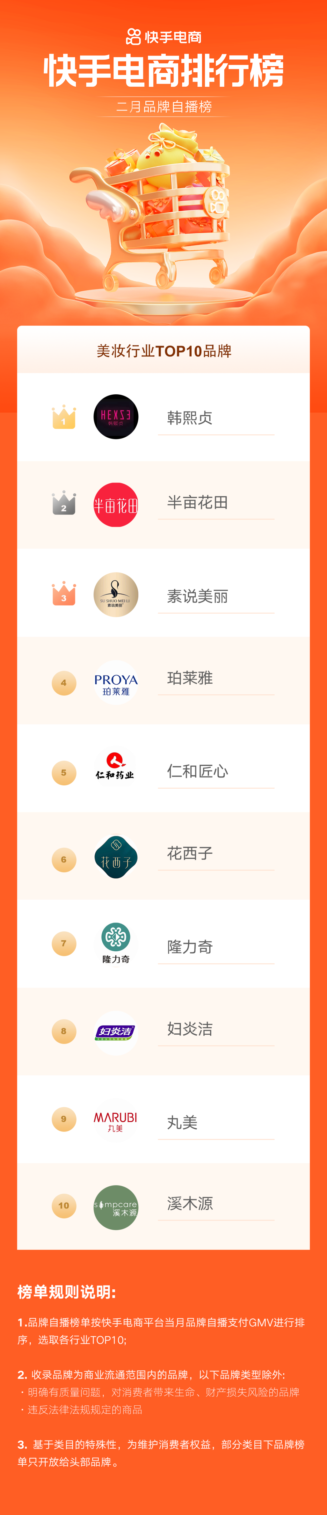 品牌家纺排行榜_听诊器品牌排行排行_家纺品牌思琴家纺