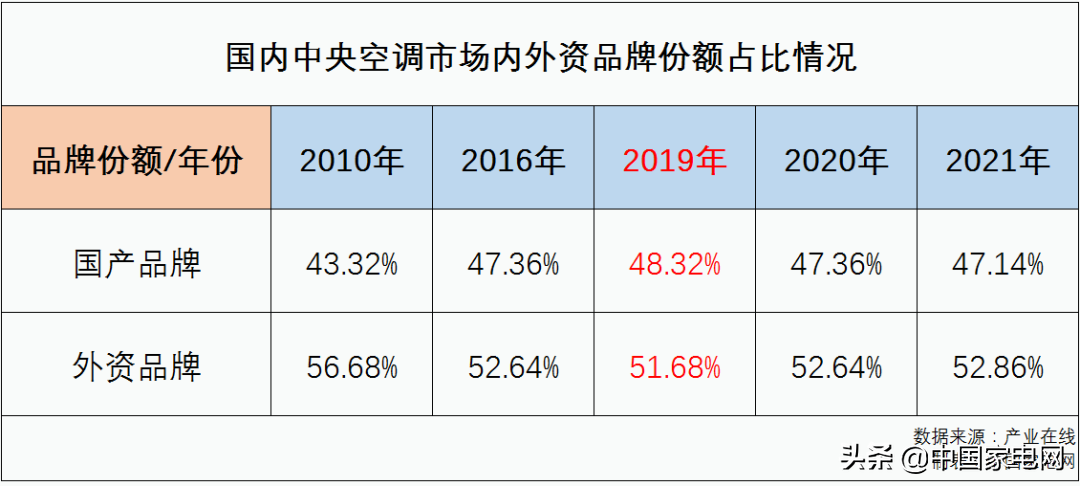 品牌空调排行榜_听诊器品牌排行排行_空调滤品牌排行