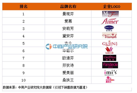 顶瓜瓜品牌内衣排行_国内内衣平价品牌_国内内衣品牌排行榜