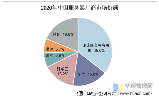汽车升窗器品牌排行_洗鼻器品牌排行_服务器品牌排行榜