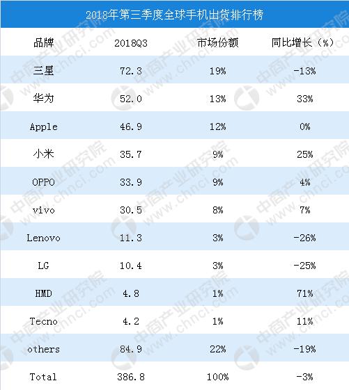 国内照明灯具品牌排行_国内手机品牌排行榜_国内冲锋衣品牌排行