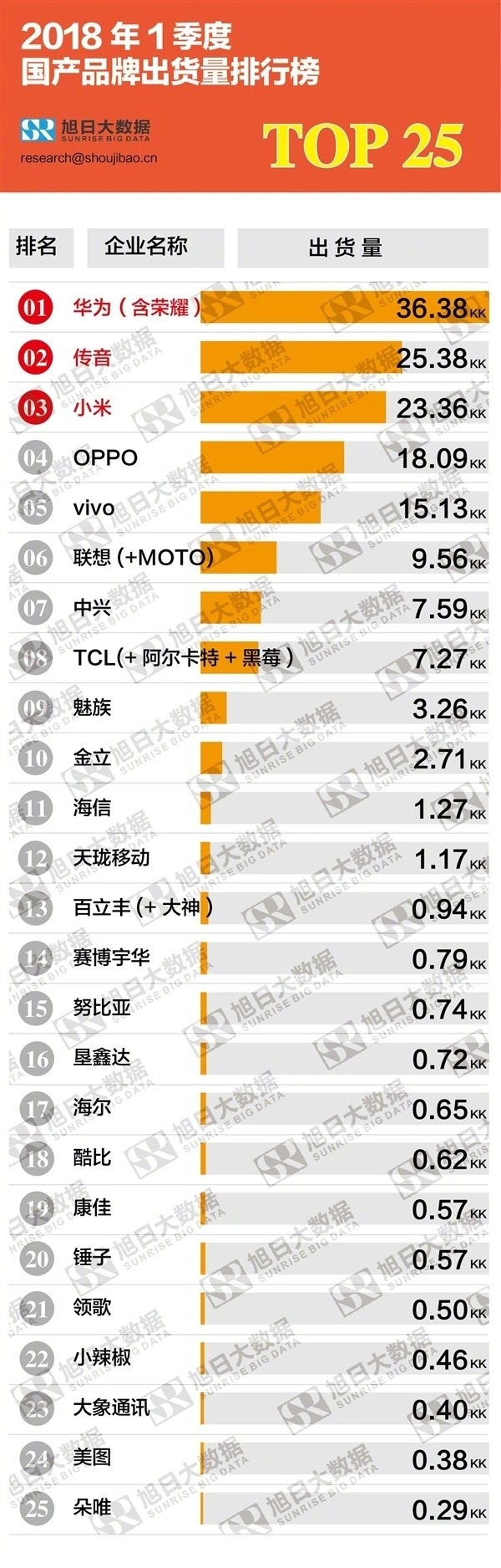 国内手机品牌排行榜_国内照明灯具品牌排行_国内冲锋衣品牌排行