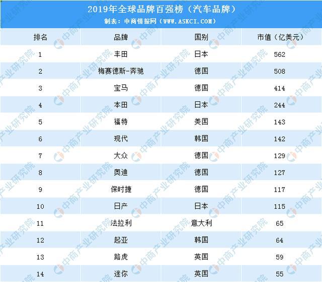 品牌百强榜_世界百强品牌榜_全国高中百强榜
