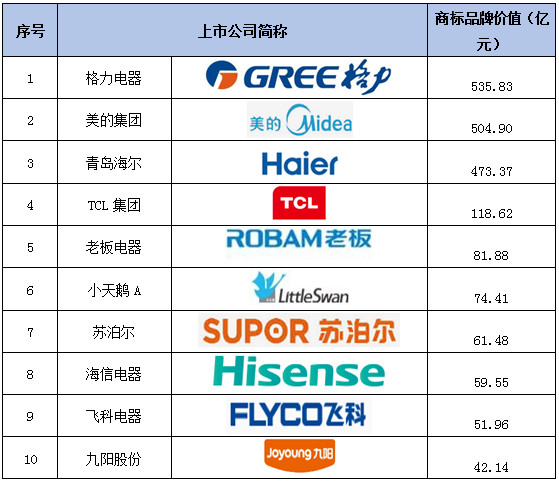 cd机品牌排行_字画装裱机品牌排行_榨汁机品牌排行榜