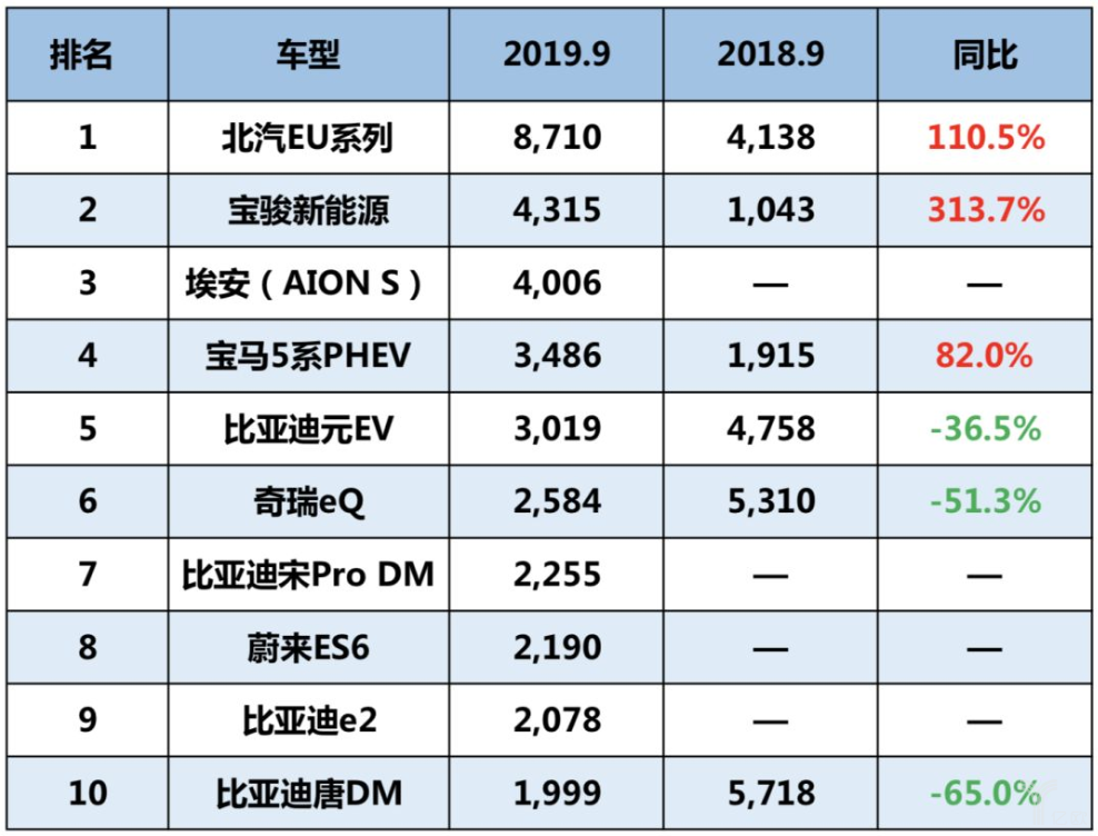 车轮胎品牌排行榜-
【早报】德国马牌遭侵权，索赔475万；宝马CEO：不会放弃低价电动汽车市场