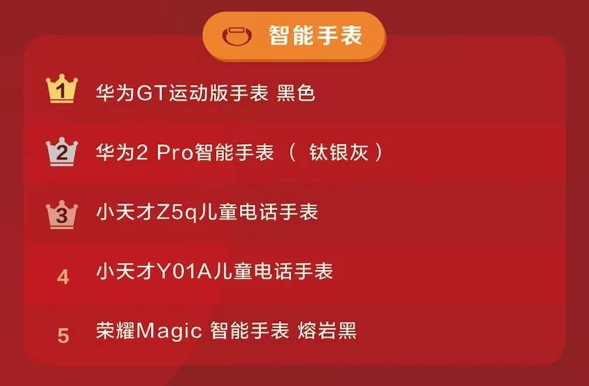 游戏本品牌排行榜_听诊器品牌排行排行_2018网吧游戏排行9月榜
