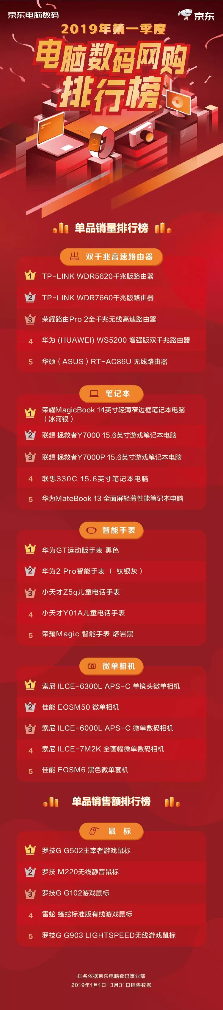 听诊器品牌排行排行_游戏本品牌排行榜_2018网吧游戏排行9月榜