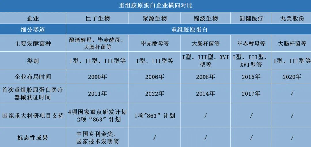 胶原蛋白品牌排行榜_胶原 蛋白_水胶原微蛋白精华液多少钱