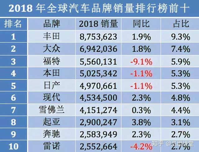 十大汽车品牌排行榜_汽车扬声器品牌排行_美国汽车品牌排行