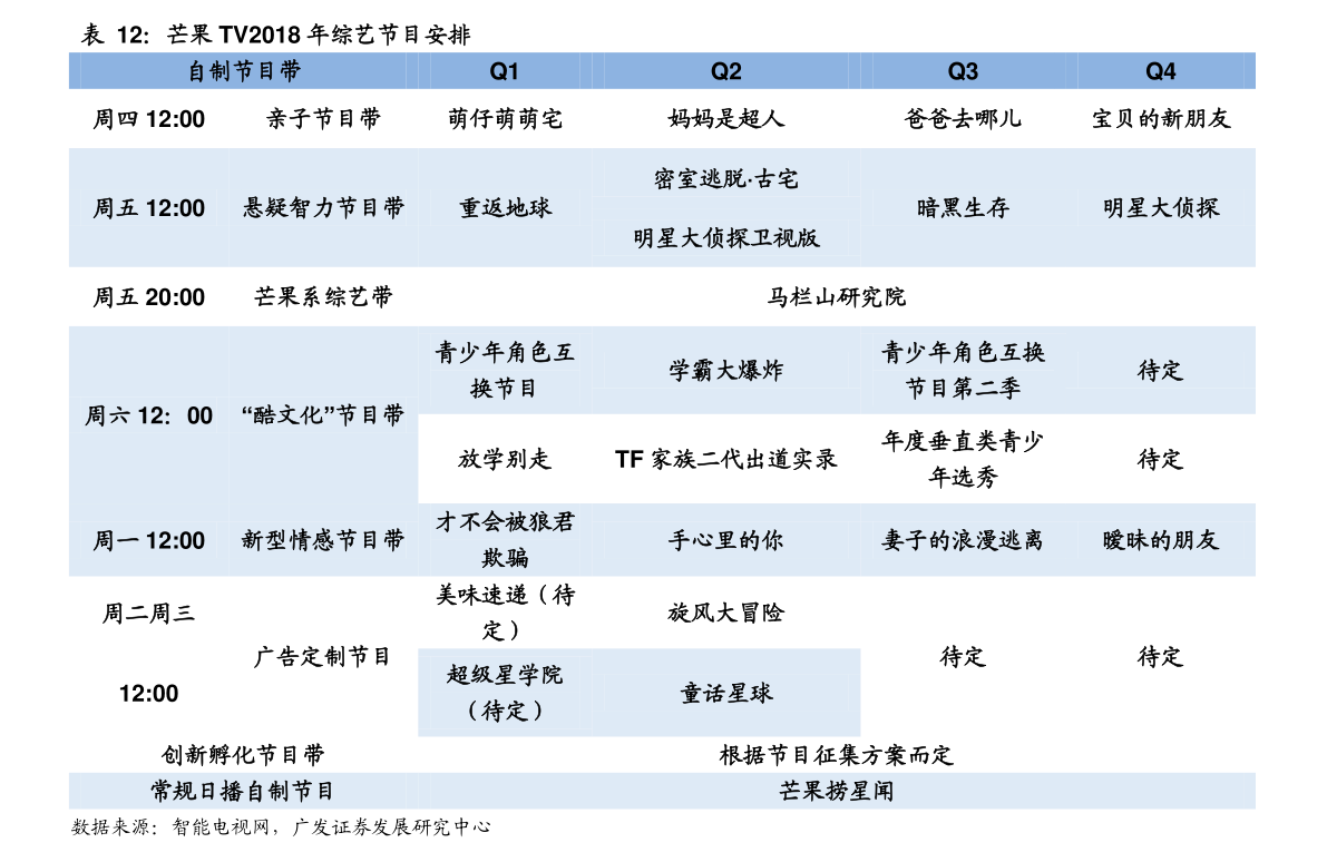 空调排行榜前十名有哪些？2019年空调品牌十大排名