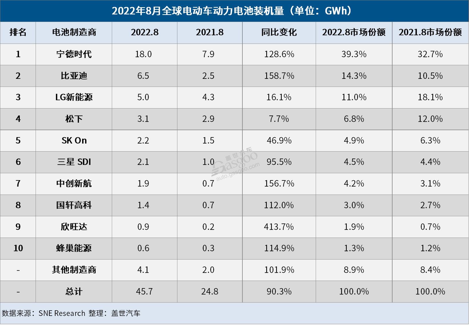 汽车电瓶品牌排行榜-汽车电瓶品牌多种多样，消费者们不知道如何选择，那