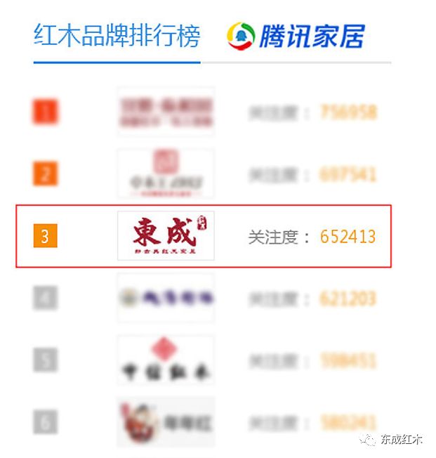 红木家具品牌排行榜-
东成红木入选“腾讯家居红木品牌排行榜”(组图)


