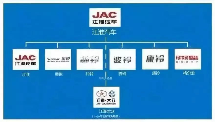 汽车价位榜低品牌_中国汽车品牌排行榜_中国歌手唱功排行天梯榜