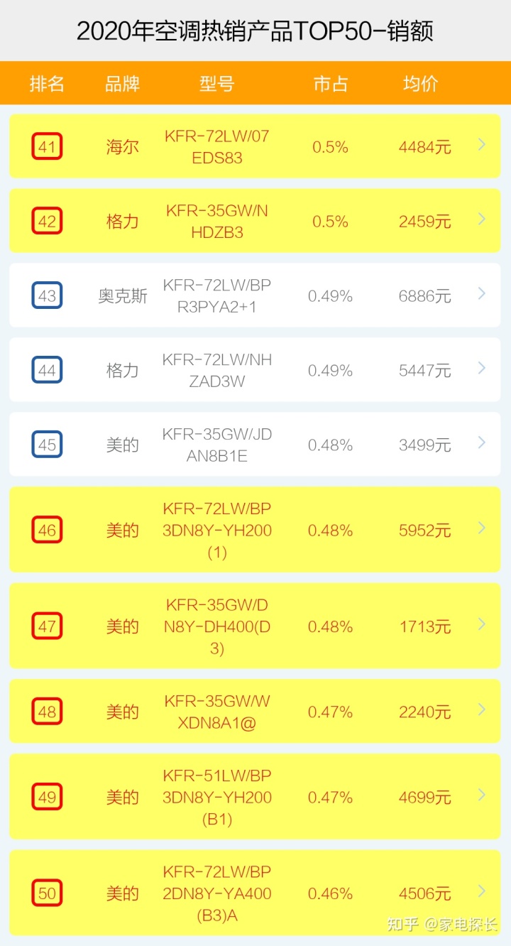 南通房子热销榜_热销品牌榜_近期手机热销榜