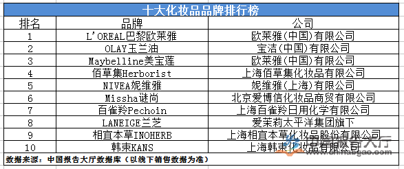 娱乐名人榜前100名2014_2015山东富豪榜前100名_面膜品牌排行榜前十名