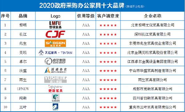 国产西装品牌排行_家具品牌排行榜_紫铜火锅品牌排行