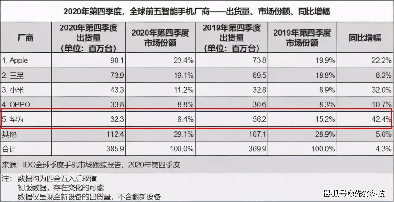 智能电视品牌排行_智能手机品牌排行榜_智能手表品牌排行