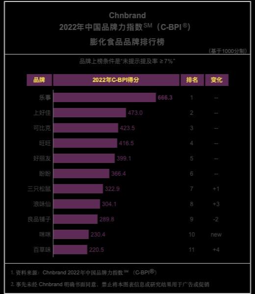 补水保湿品牌排行榜_补水保湿护肤品排行_补水保湿品牌排行榜