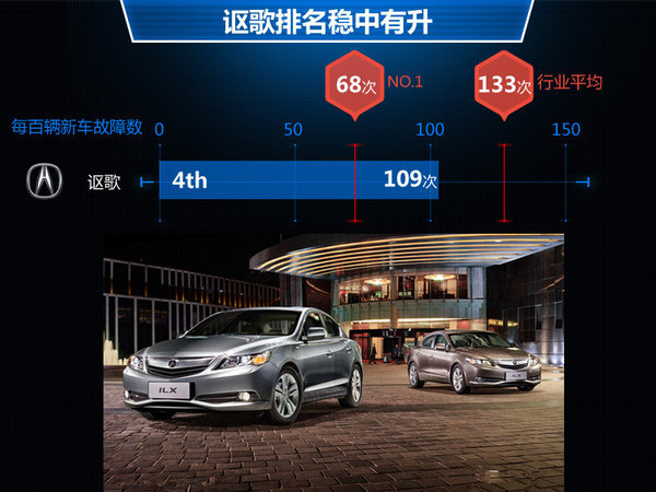 网通社汽车