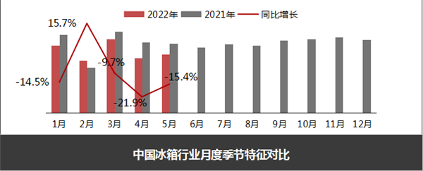 冰柜品牌排行榜-
2021年家电爆款产品榜单出炉，你值得拥有！！