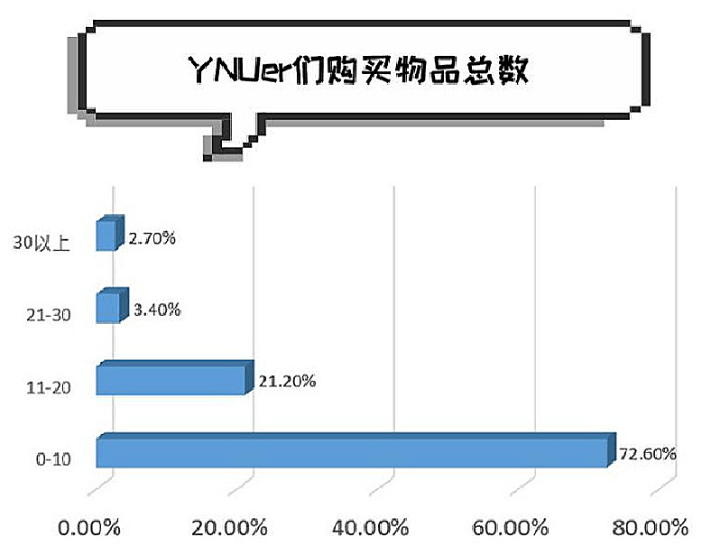 数字飙榜之动作电影的十大单挑对决_日本公信榜 数字音乐_数字品牌榜
