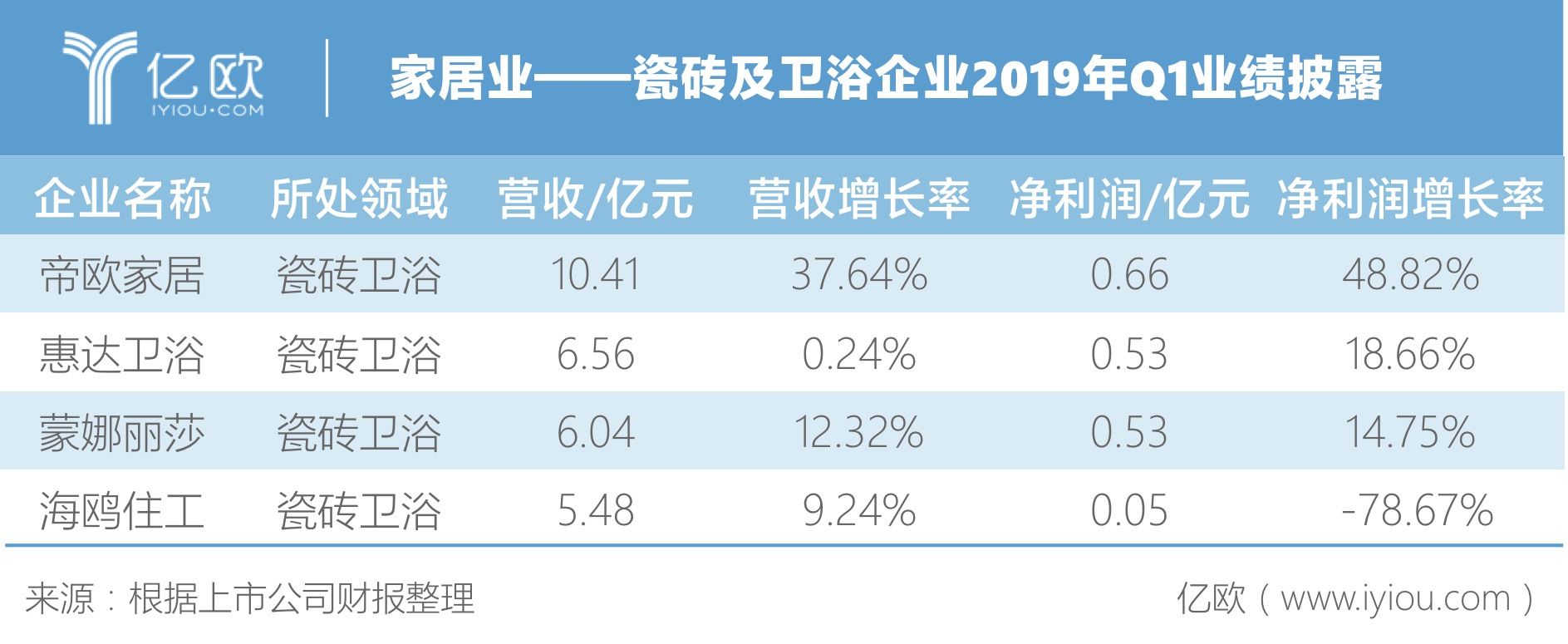 中国陶瓷卫浴十大品牌榜_中国卫浴品牌排行榜_中国卫浴品牌排行