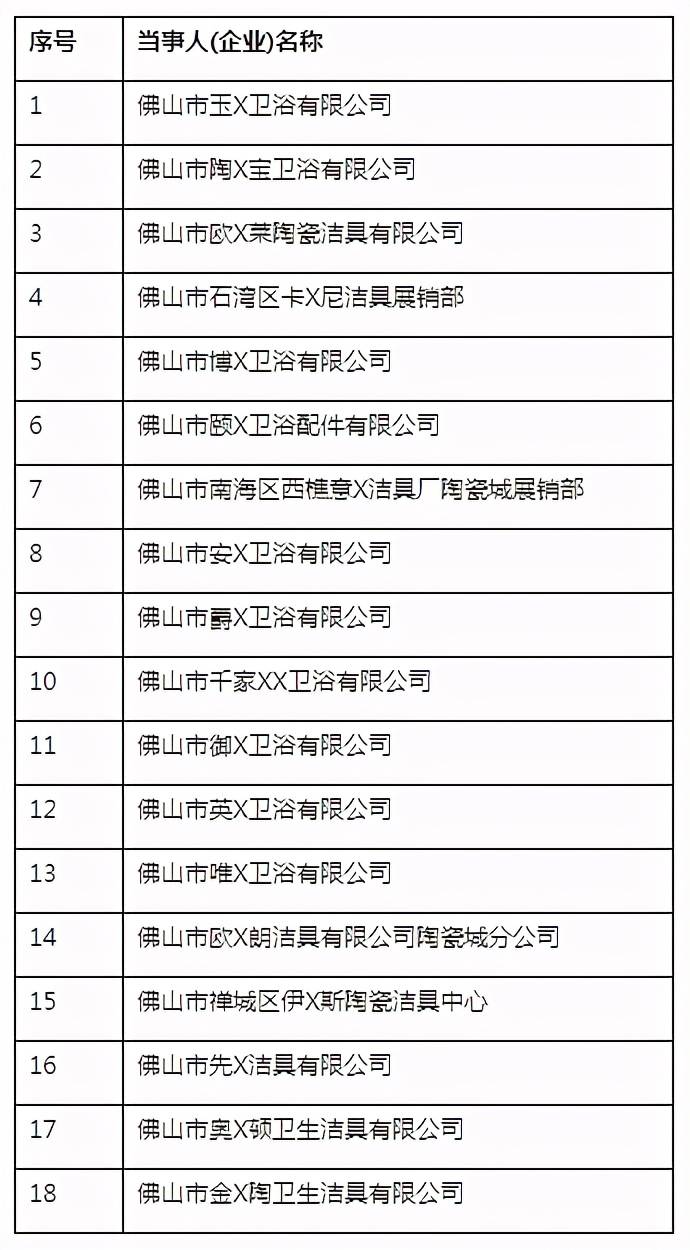 中国陶瓷卫浴十大品牌榜_中国卫浴品牌排行_中国卫浴品牌排行榜